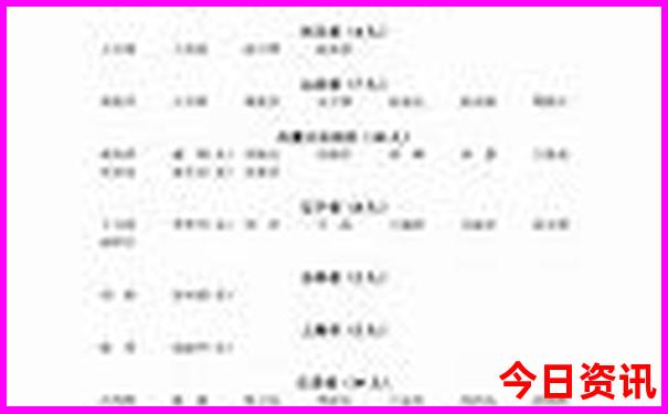 重庆著名的景点有哪些地方